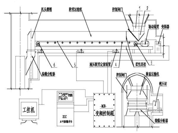 采用了甲帶結(jié)構(gòu)，同時，底部增加了回煤器